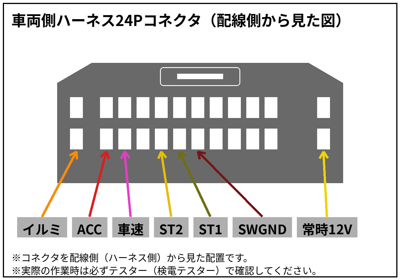 車両側ハーネス24Pコネクタのピン配置図(配線側から見た図)